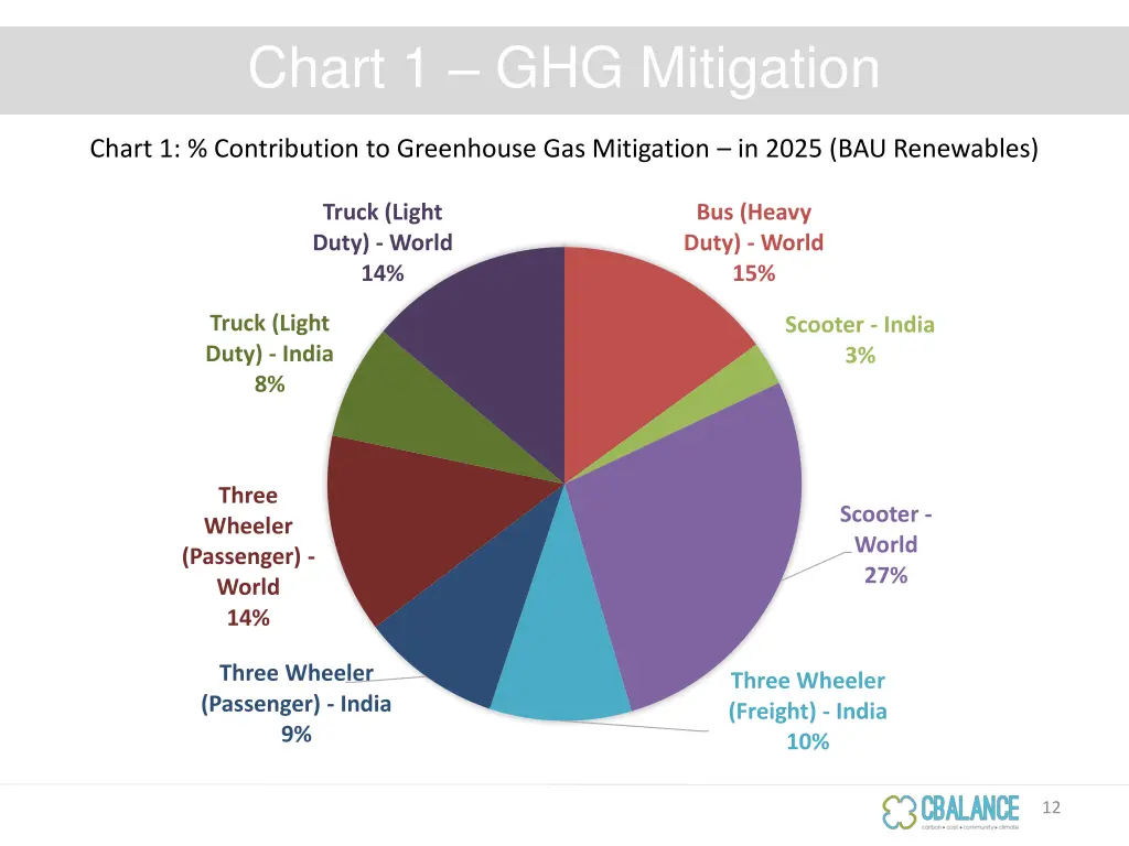 chart 1 ghg mitigation