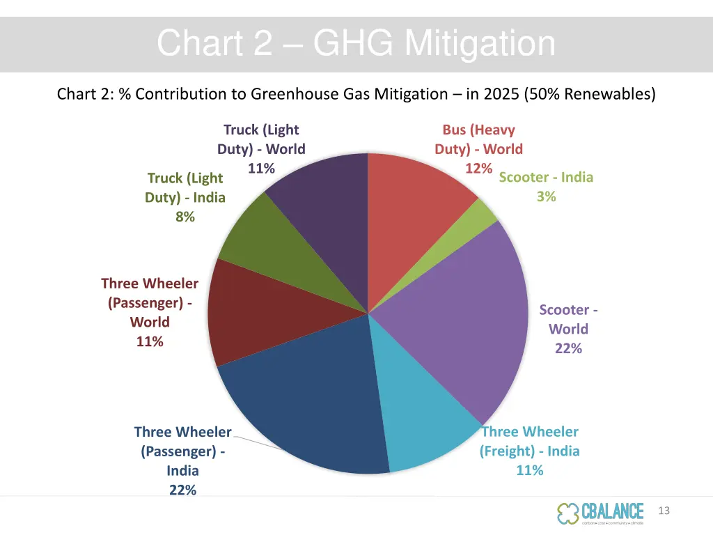 chart 2 ghg mitigation