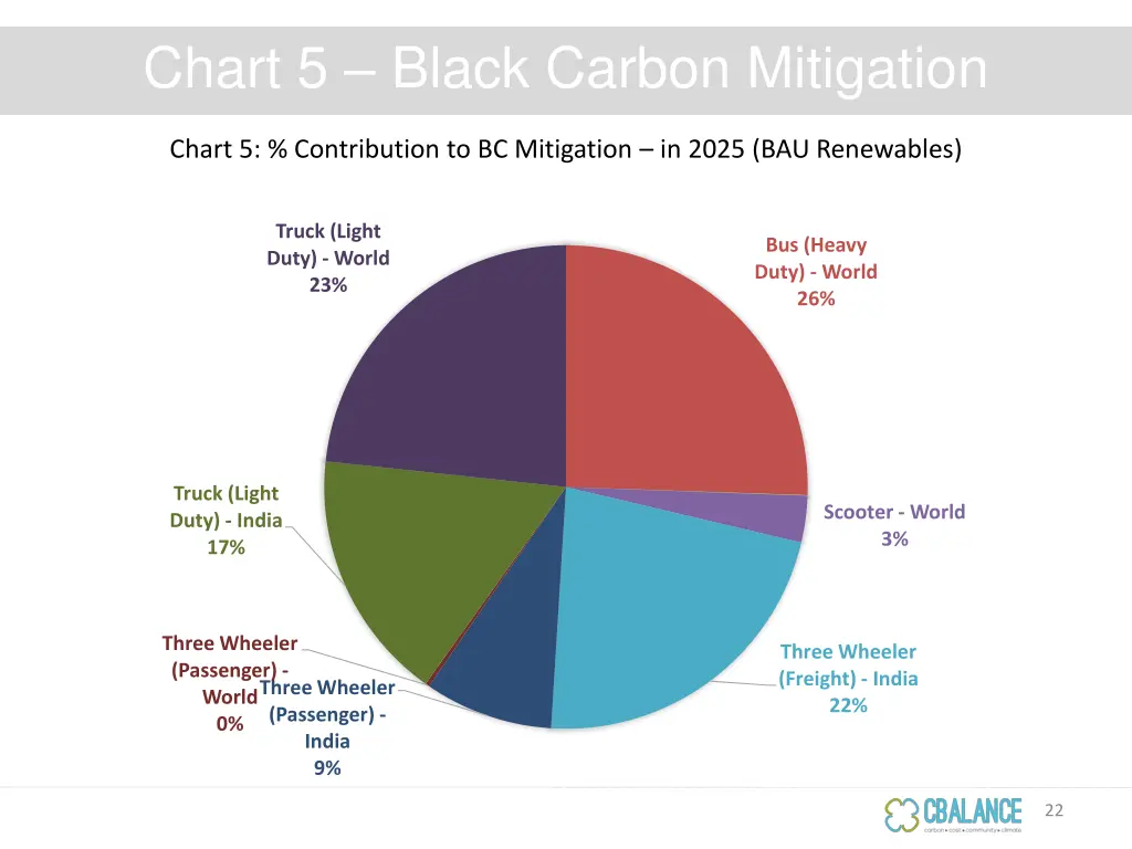 chart 5 black carbon mitigation