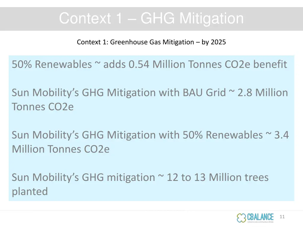 context 1 ghg mitigation