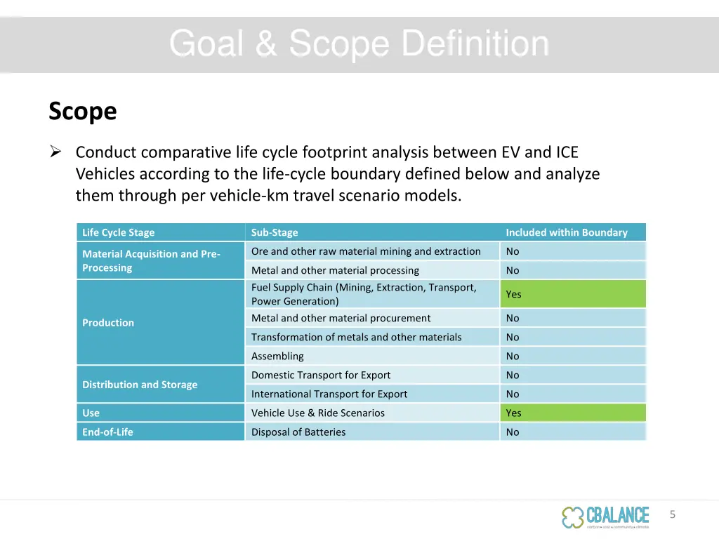 goal scope definition 1