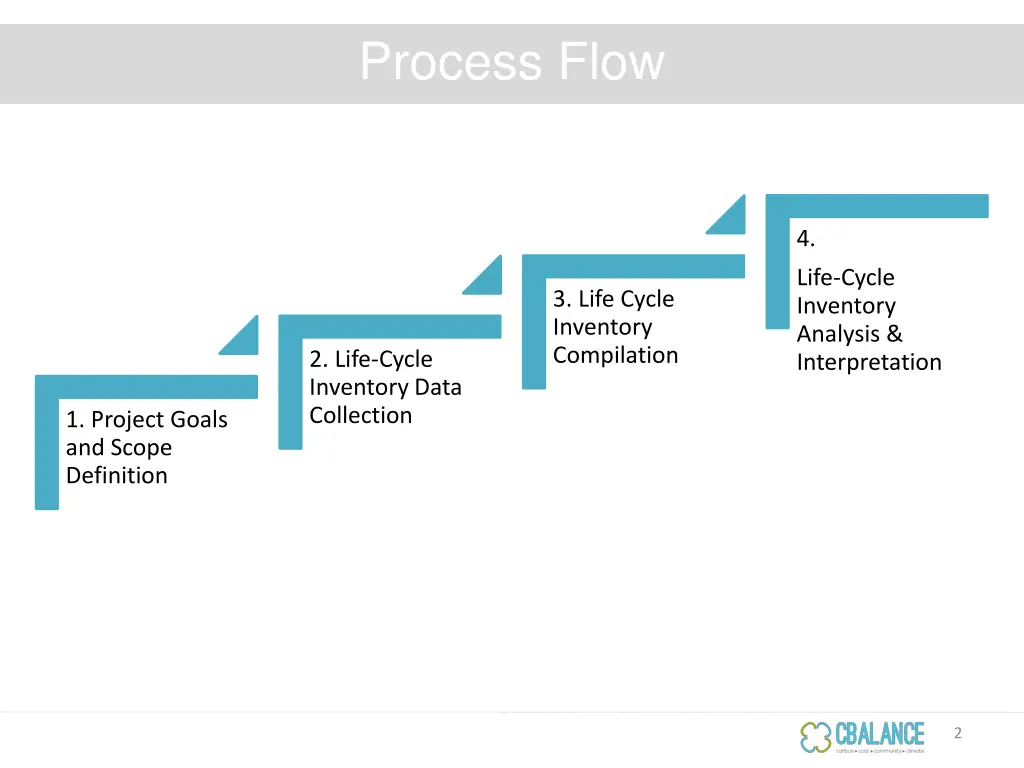 process flow