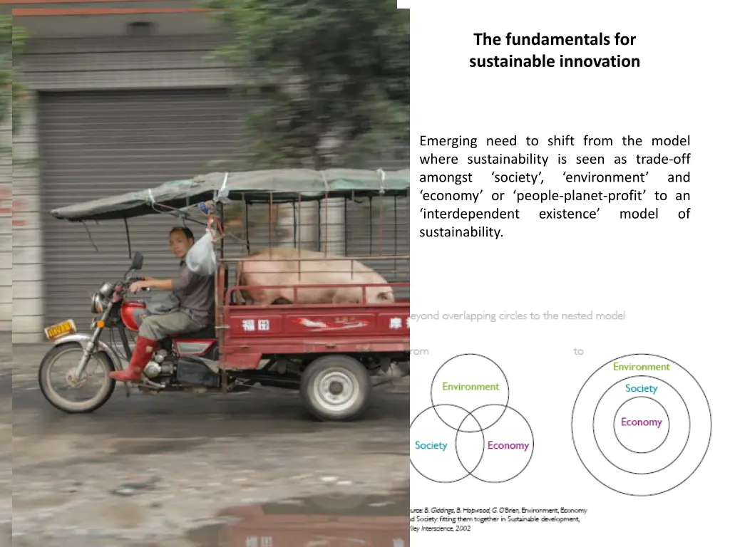 the fundamentals for sustainable innovation