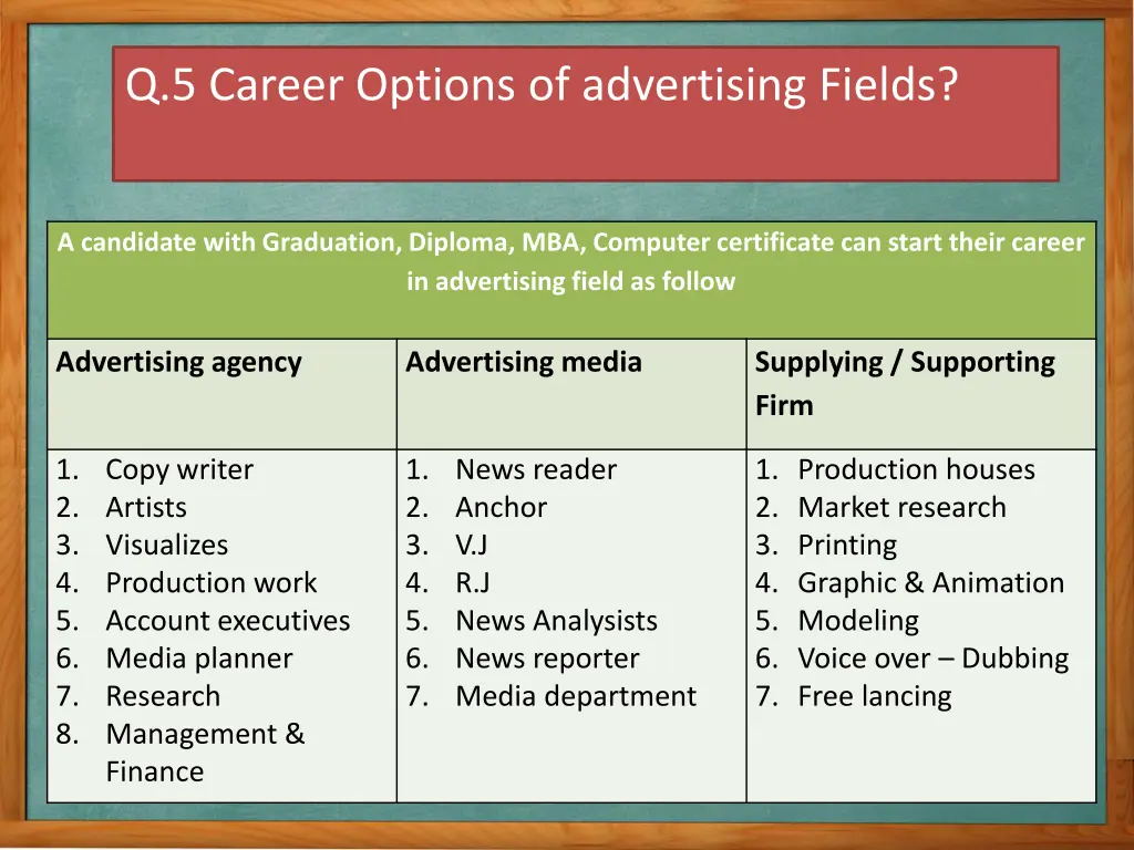 q 5 career options of advertising fields 1