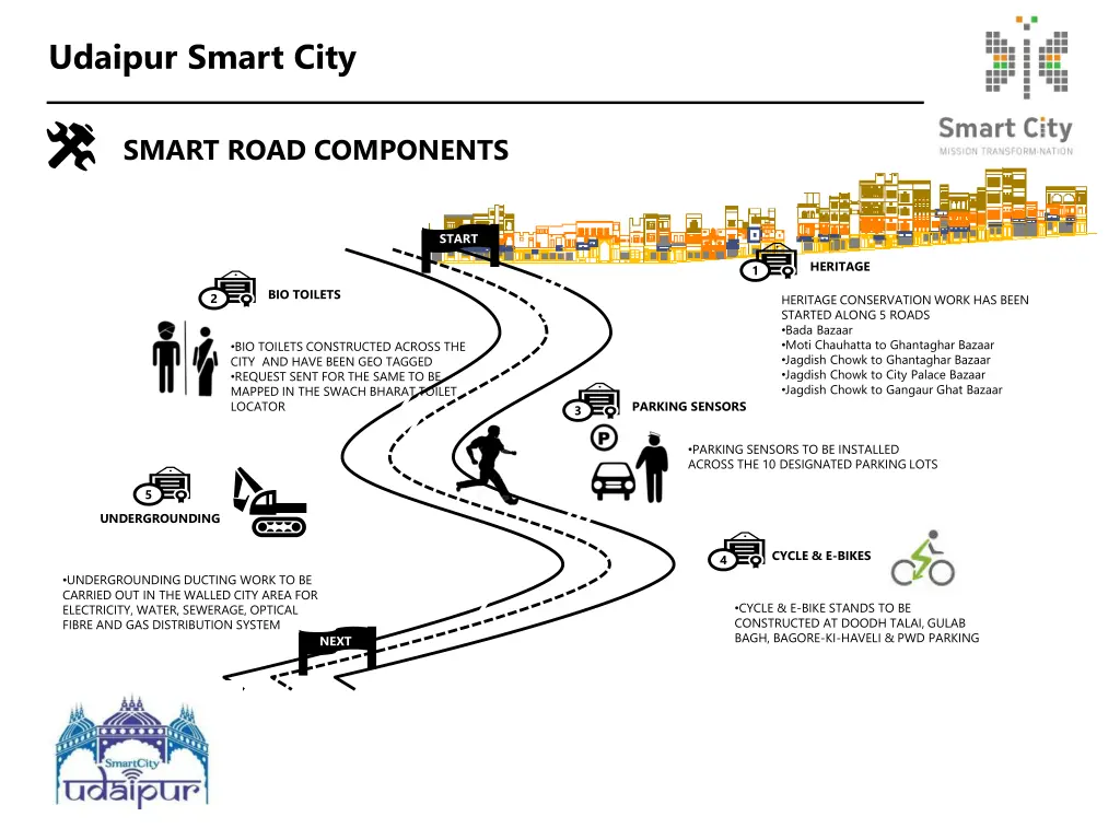 udaipur smart city 2