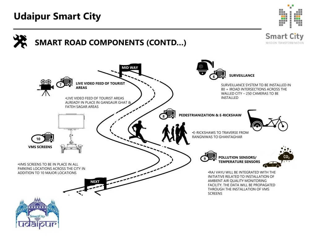 udaipur smart city 3