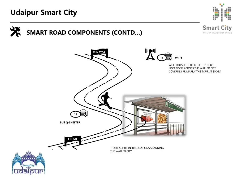 udaipur smart city 4