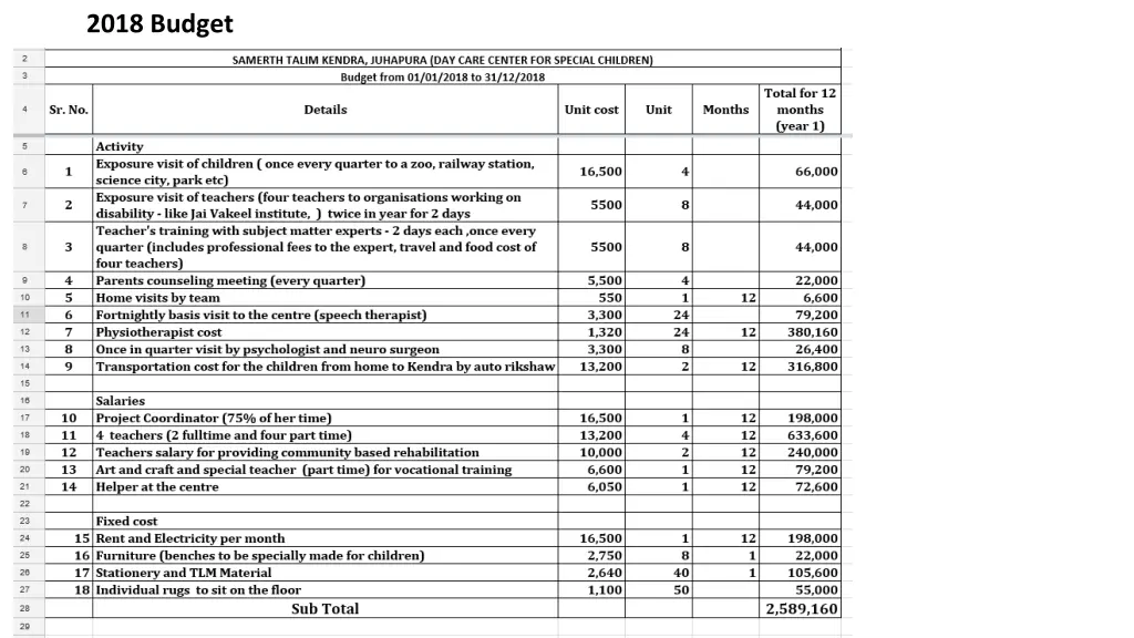 2018 budget