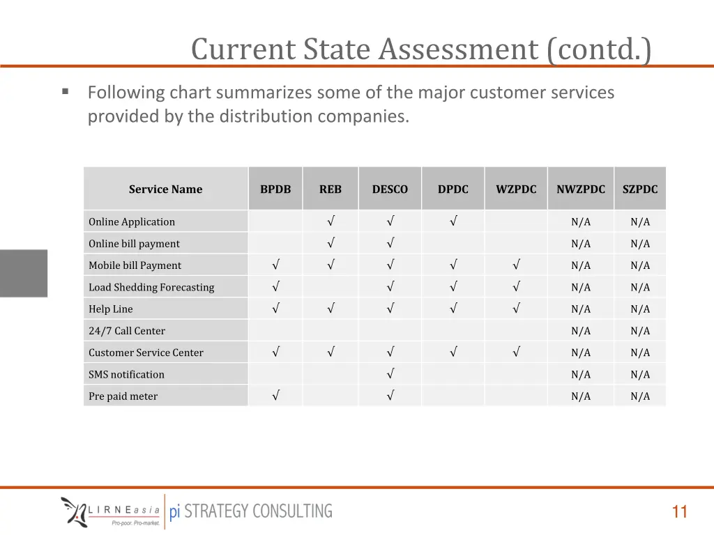 current state assessment contd 5