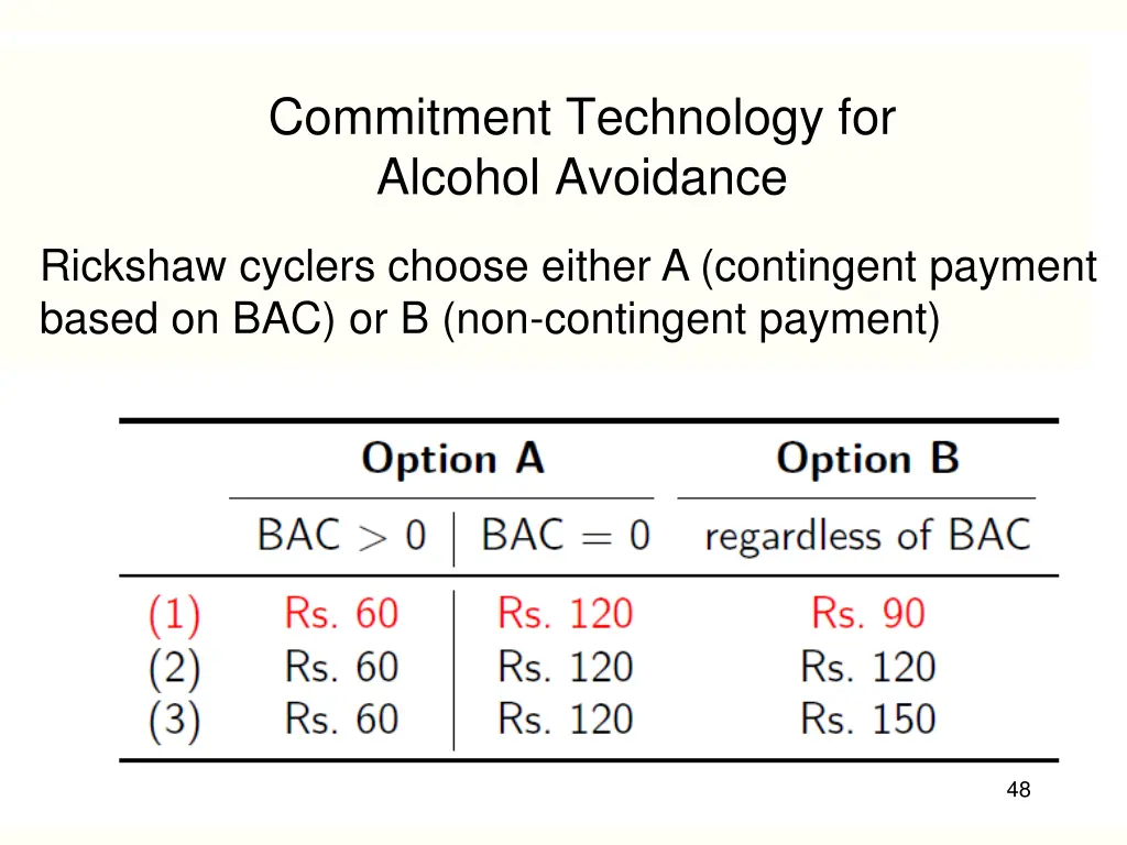 commitment technology for alcohol avoidance