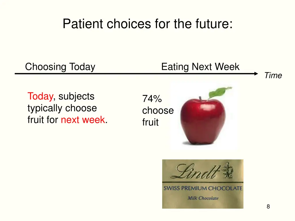 patient choices for the future