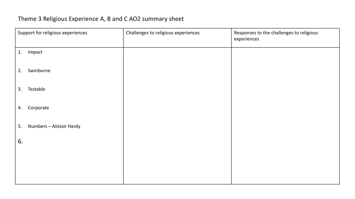 theme 3 religious experience