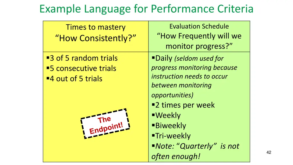 example language for performance criteria