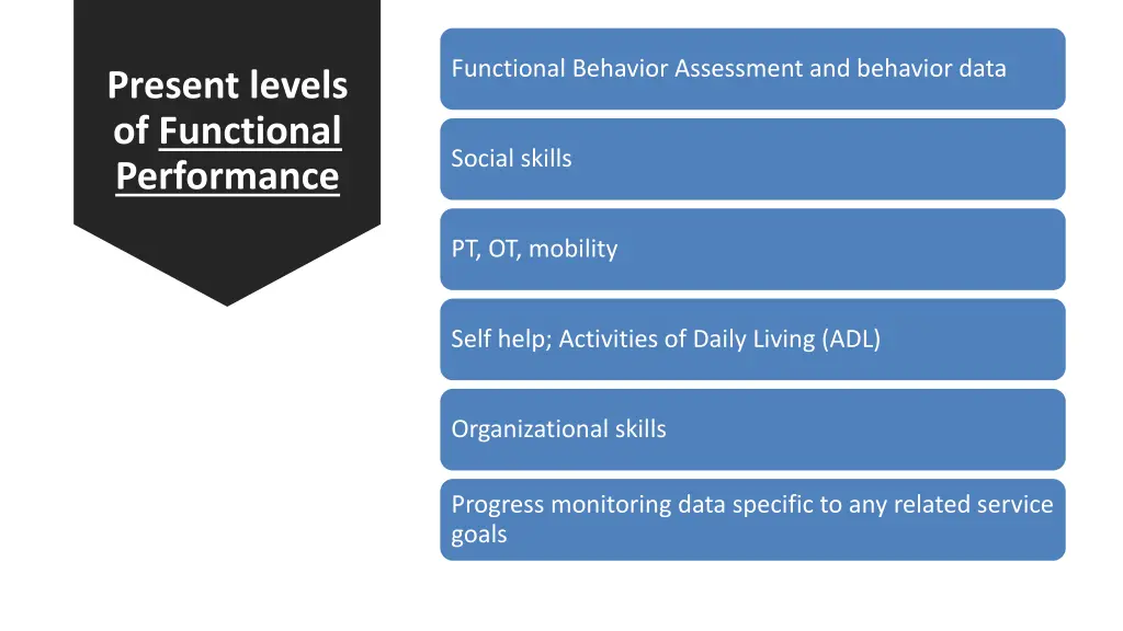 functional behavior assessment and behavior data