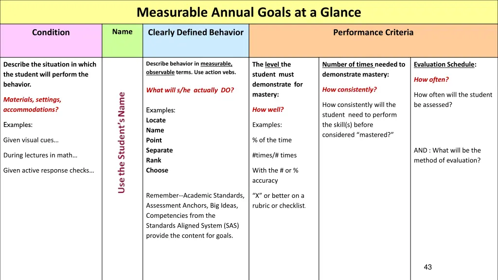 measurable annual goals at a glance