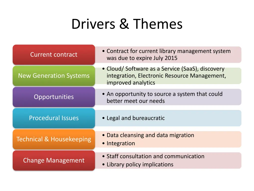 drivers themes