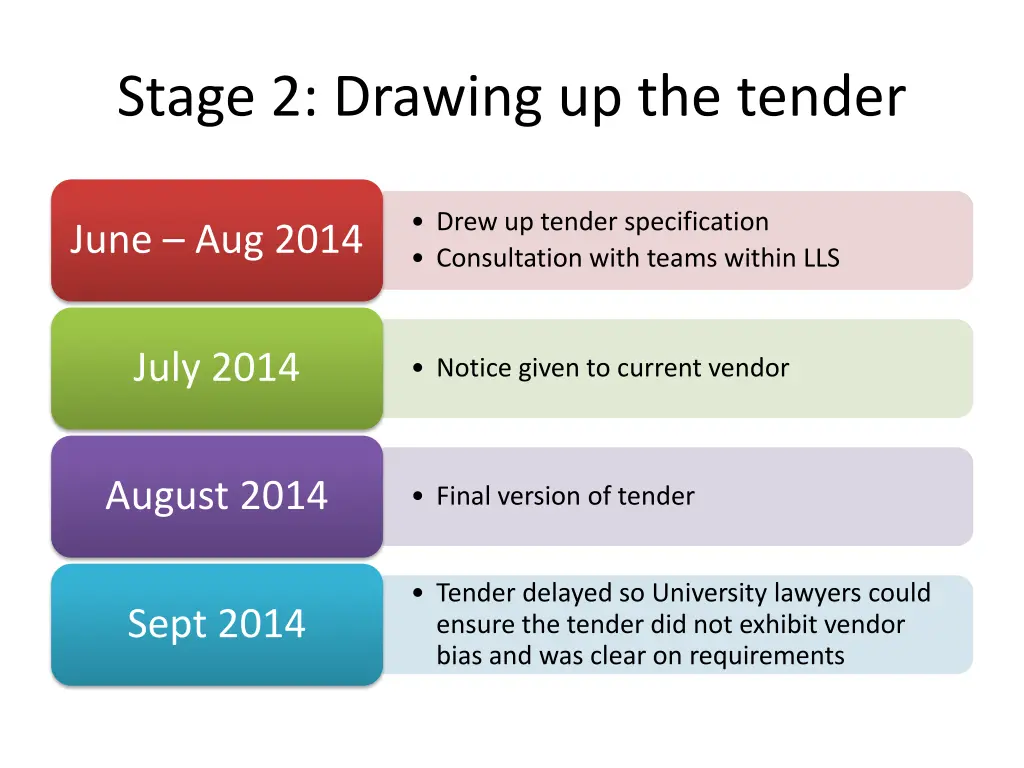 stage 2 drawing up the tender