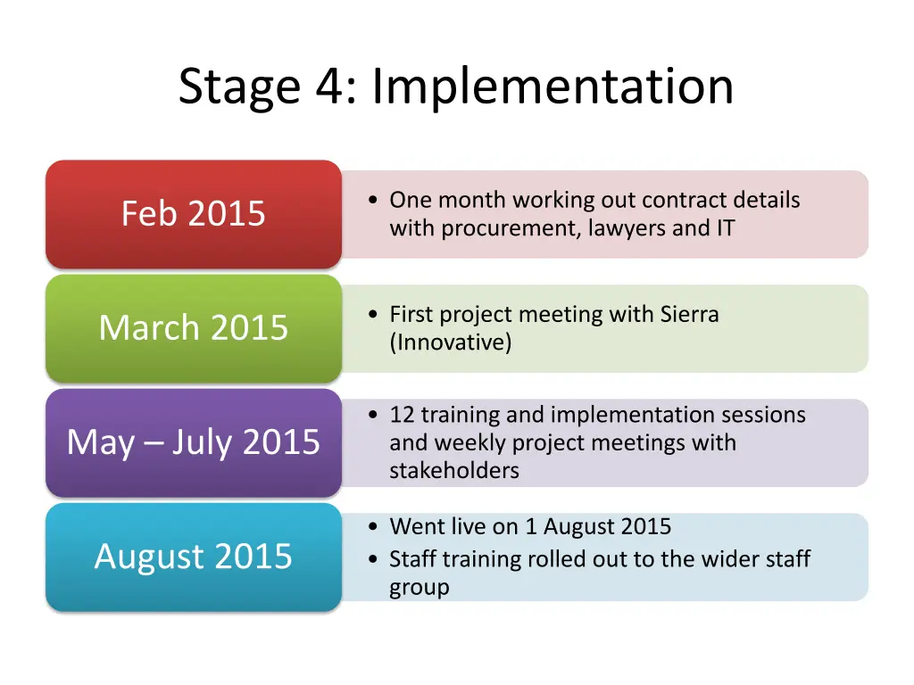 stage 4 implementation