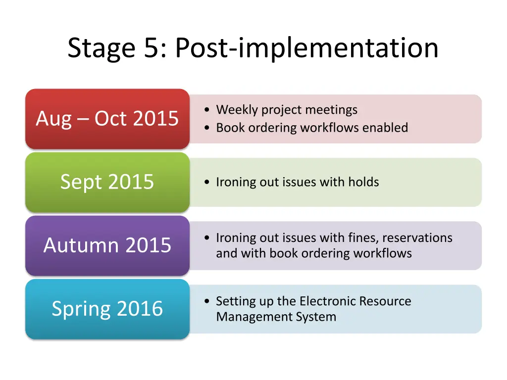 stage 5 post implementation