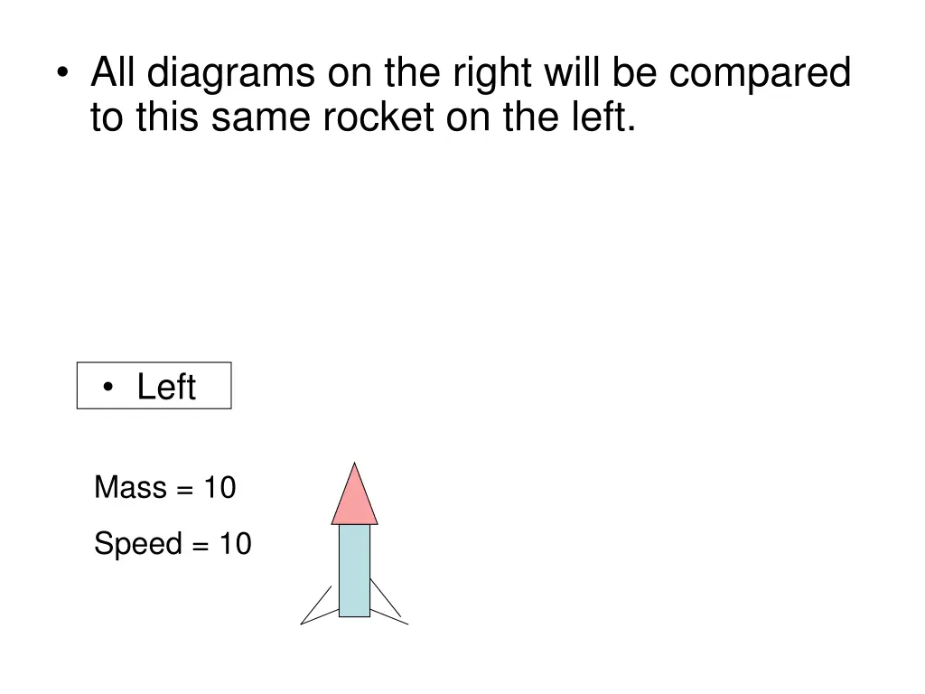 all diagrams on the right will be compared