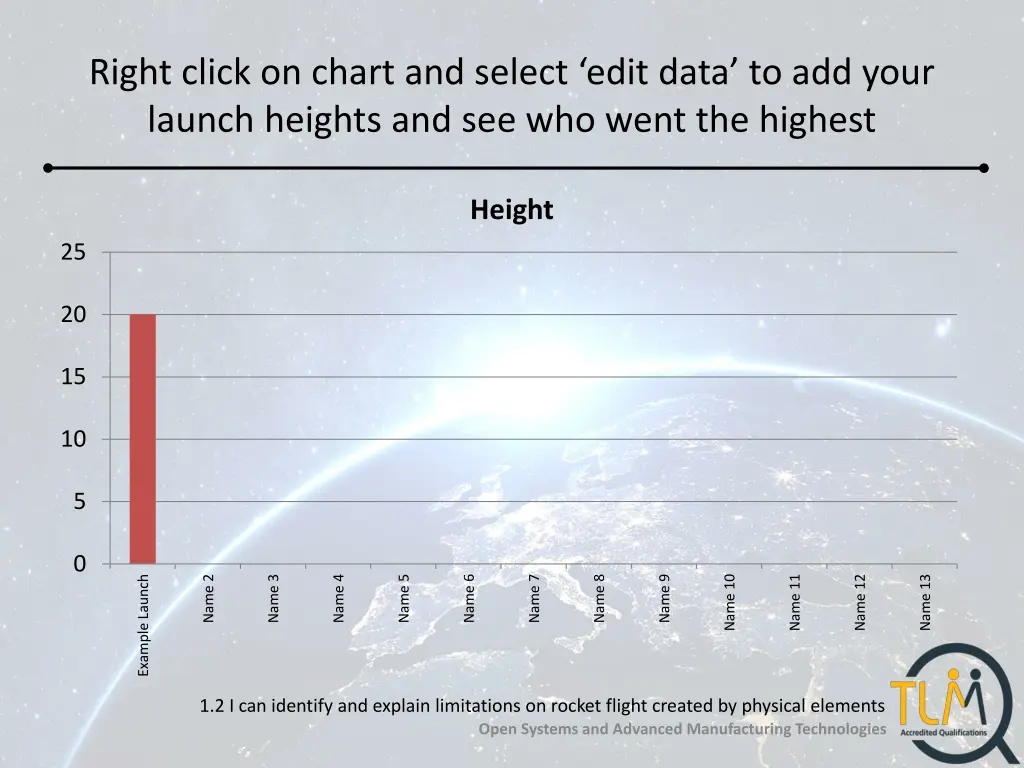 right click on chart and select edit data