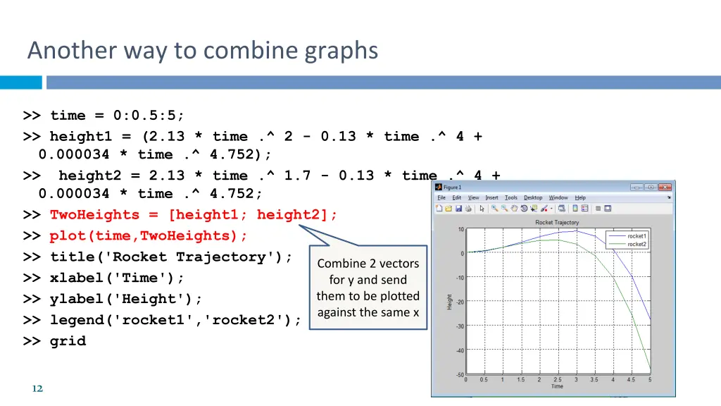 another way to combine graphs