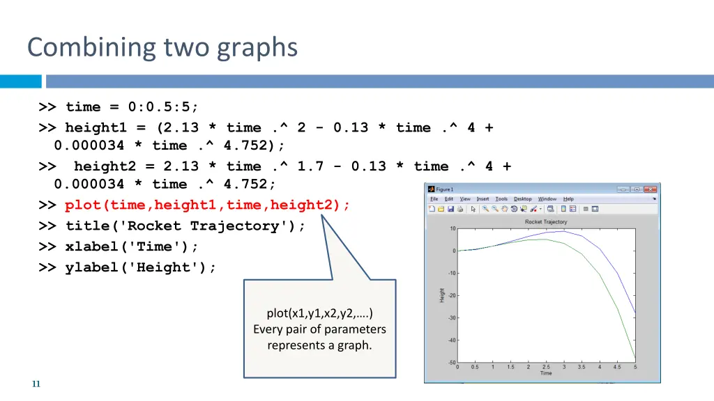 combining two graphs