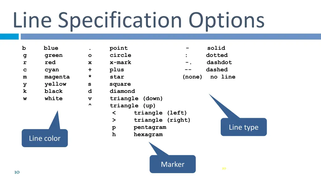 line specification options