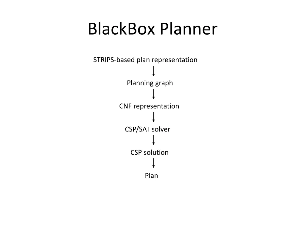 blackbox planner