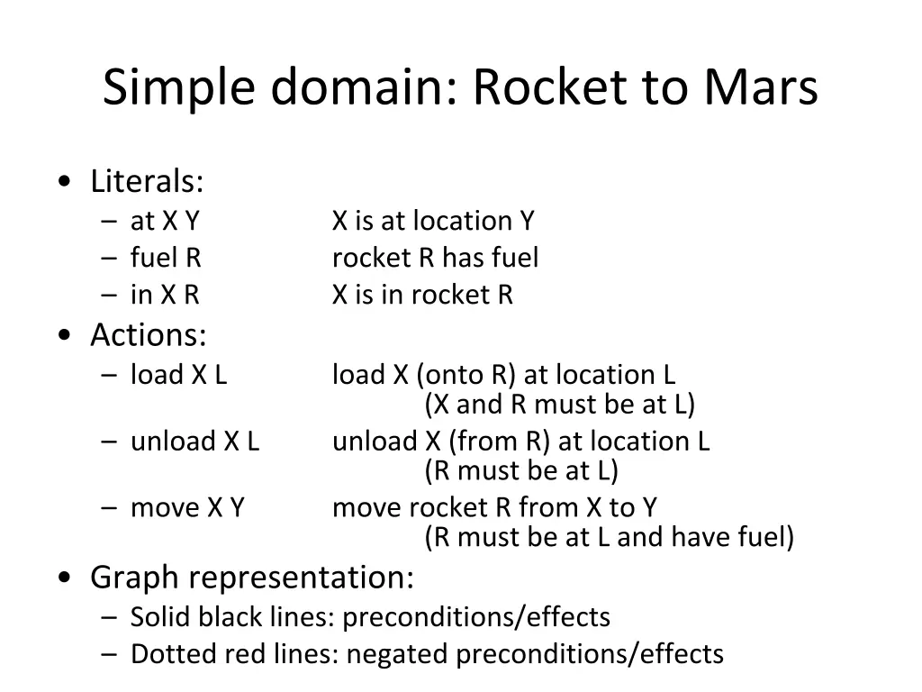 simple domain rocket to mars