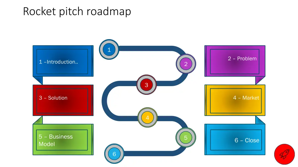 rocket pitch roadmap