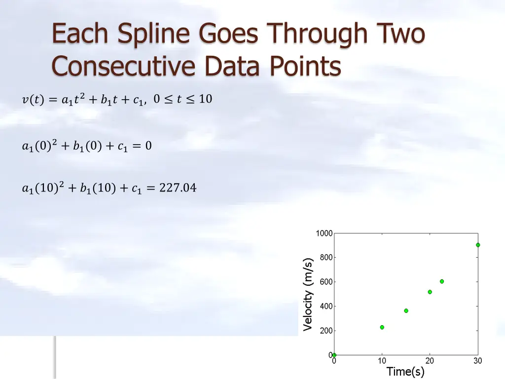 each spline goes through two consecutive data