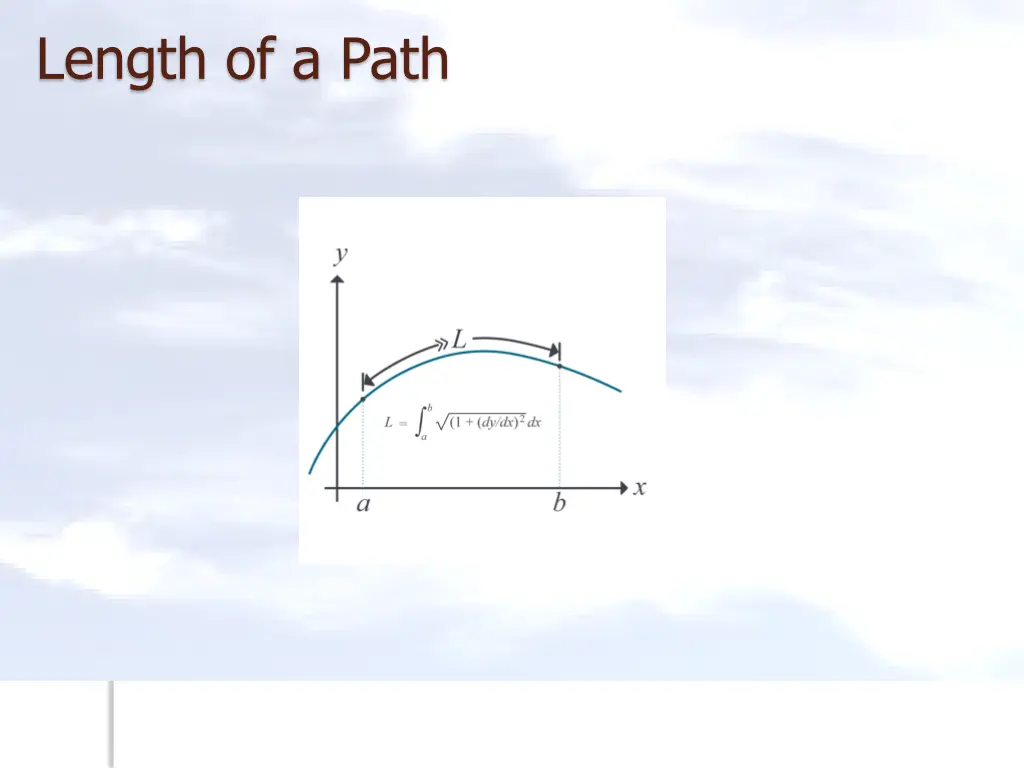 length of a path