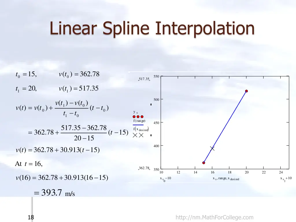 linear spline interpolation 1