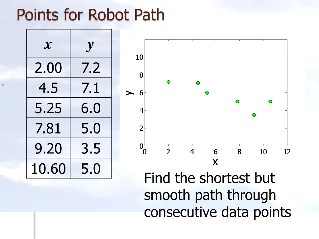 points for robot path