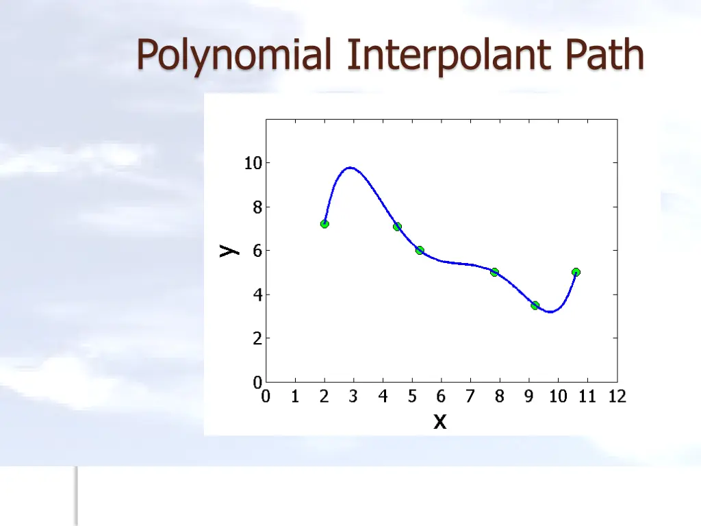 polynomial interpolant path