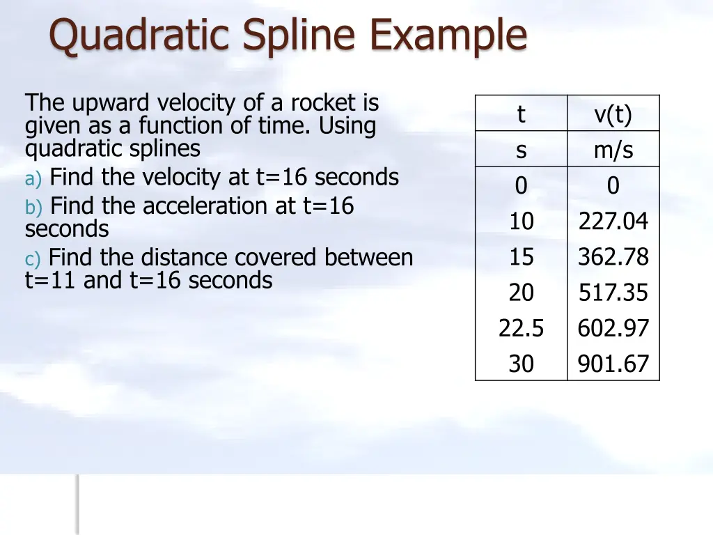 quadratic spline example