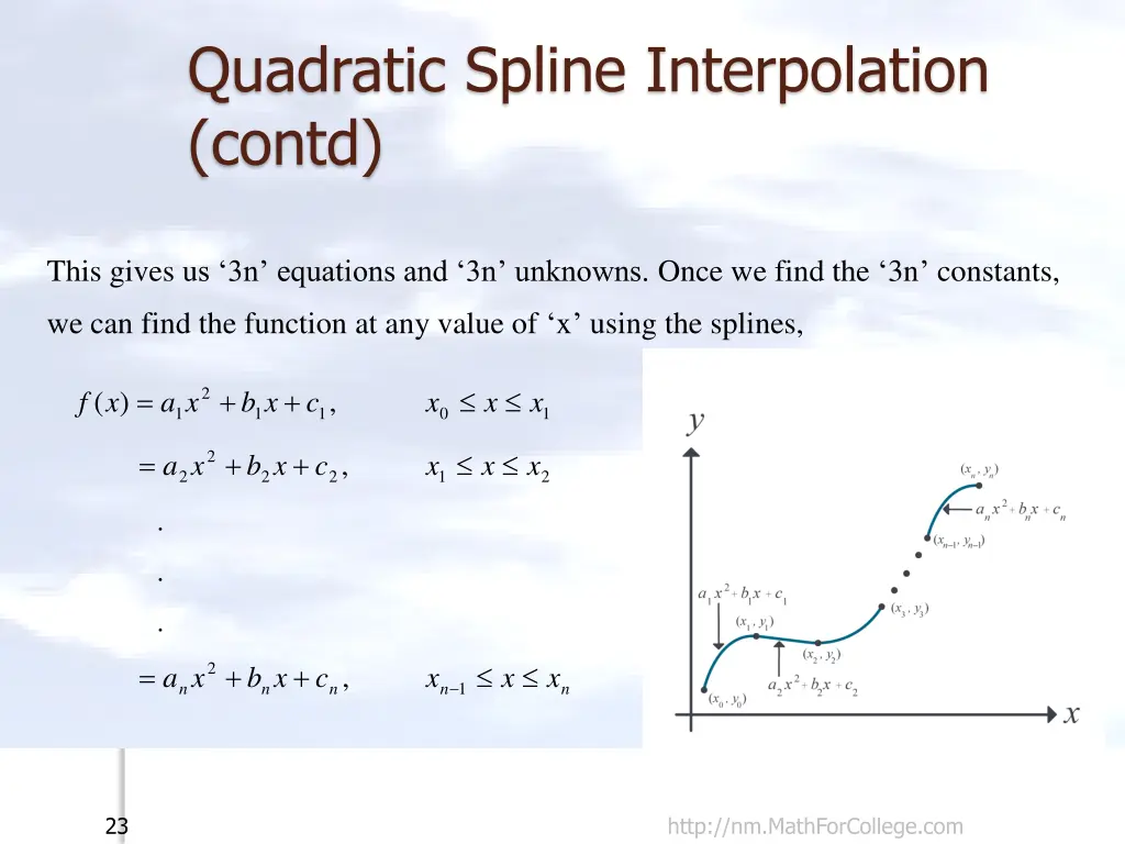 quadratic spline interpolation contd 3