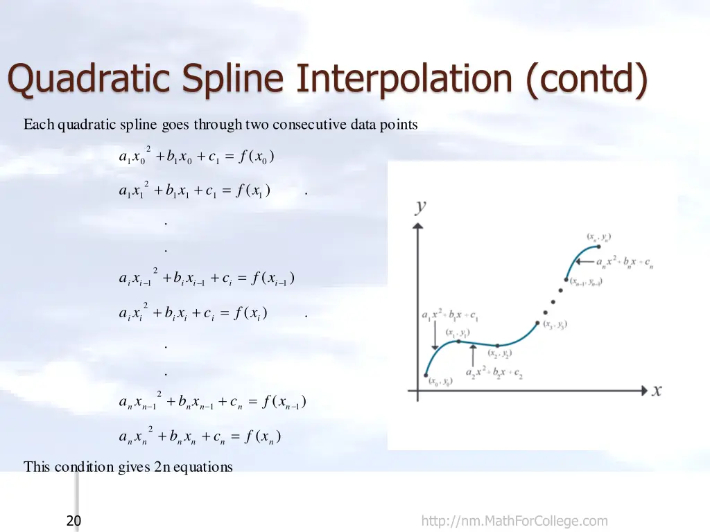 quadratic spline interpolation contd