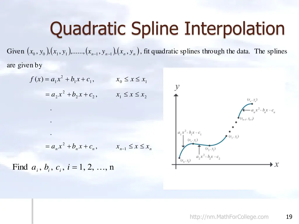 quadratic spline interpolation