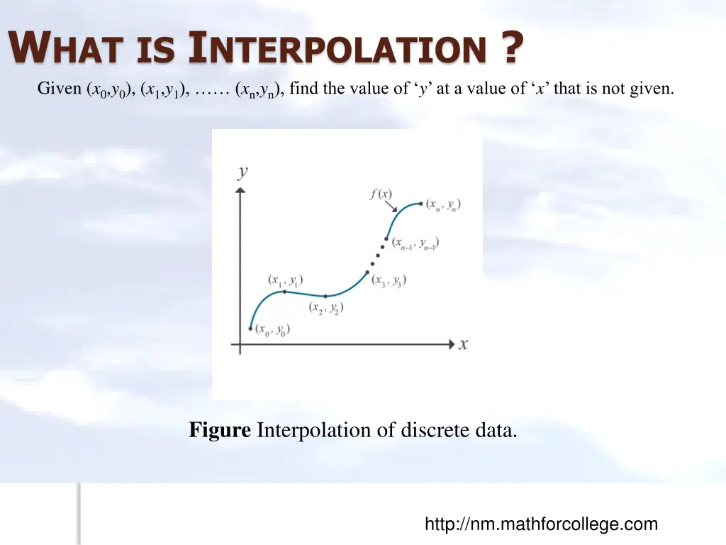 w hat is i nterpolation given