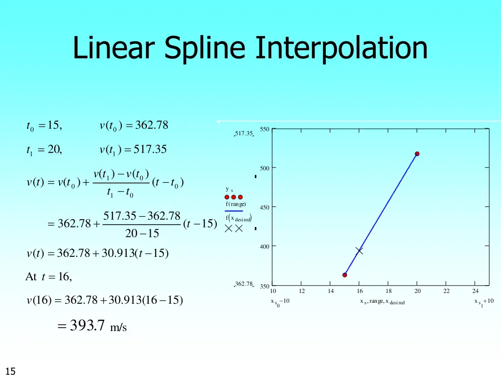 linear spline interpolation 1