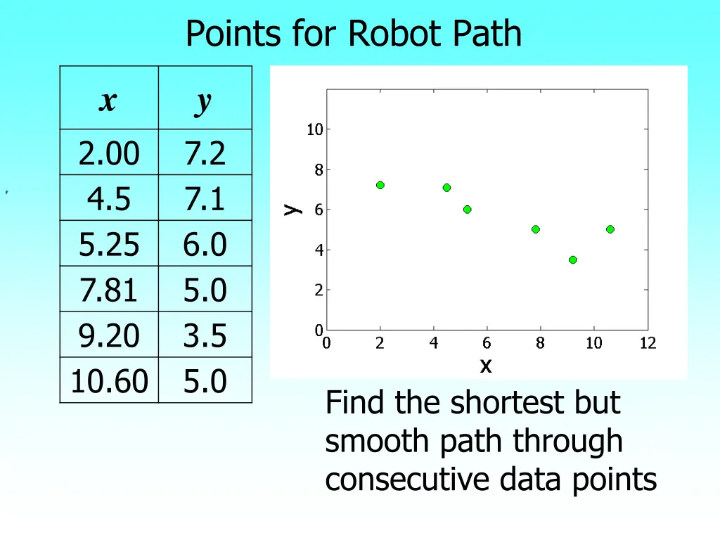 points for robot path