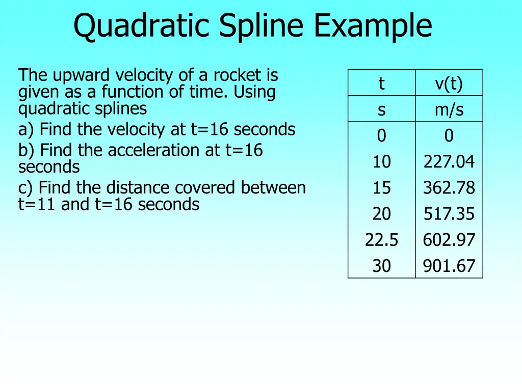 quadratic spline example