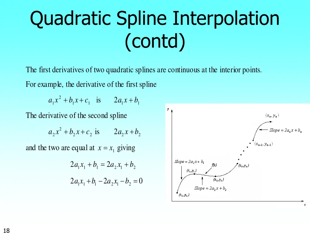 quadratic spline interpolation contd 1