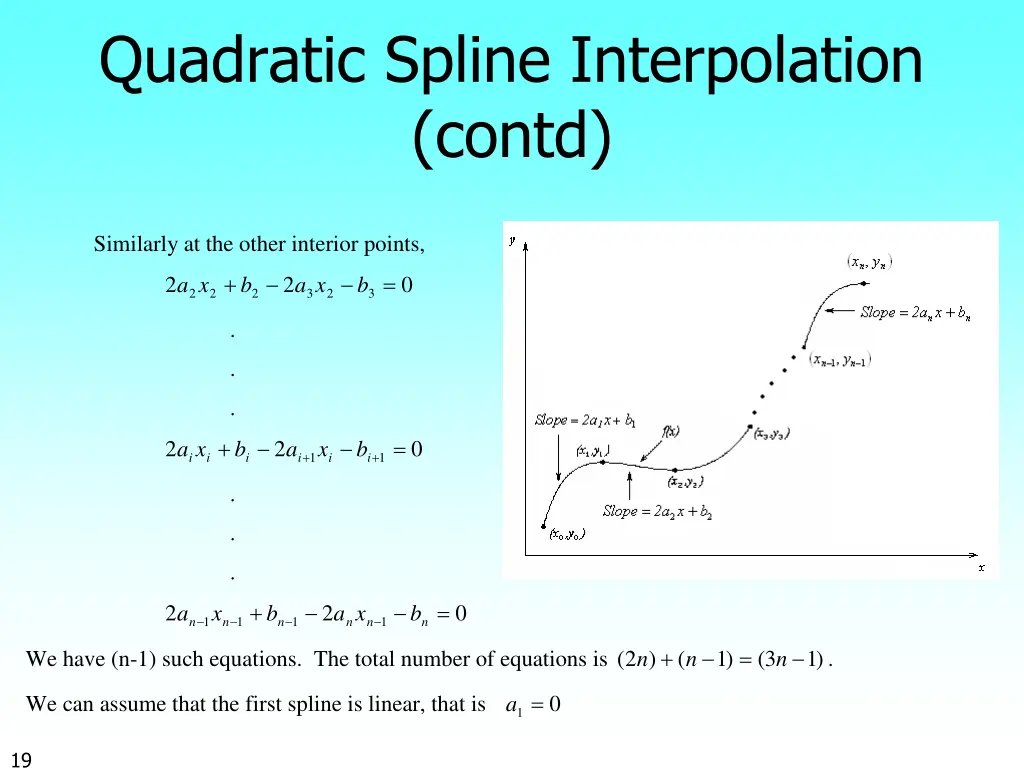 quadratic spline interpolation contd 2