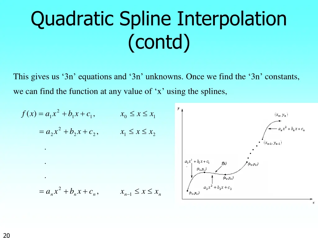 quadratic spline interpolation contd 3