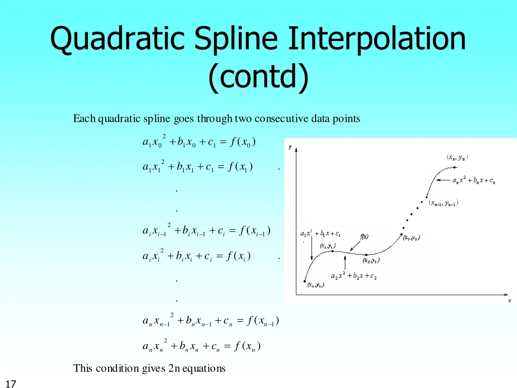 quadratic spline interpolation contd