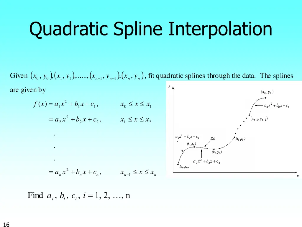 quadratic spline interpolation