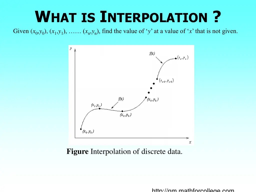 w hat is i nterpolation given